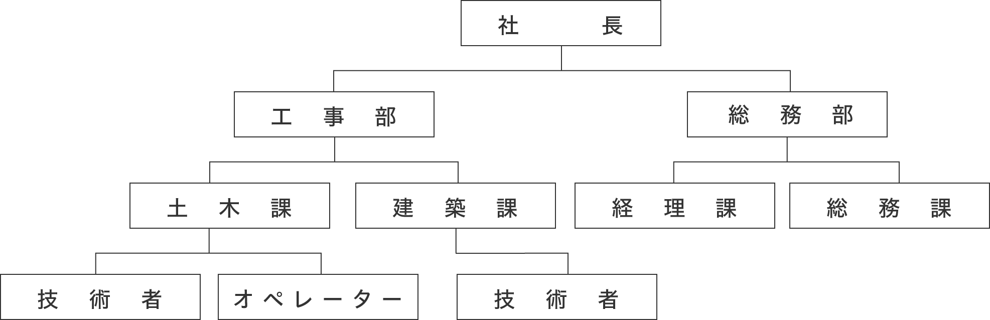 組織図