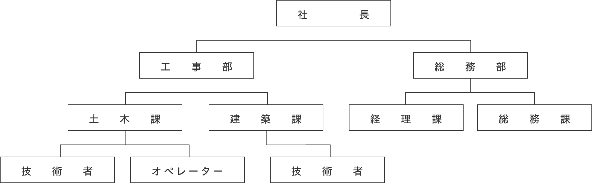 組織図